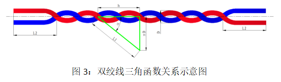 絞線長度與圈數