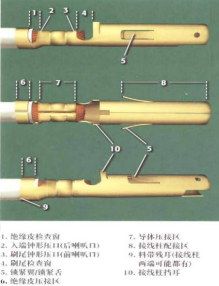 端子各區域圖示