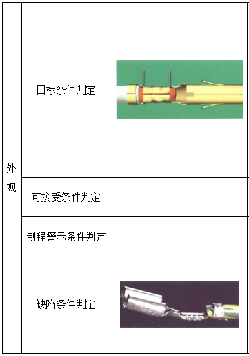 導體壓接部分外觀