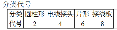分類代號