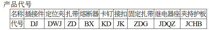產品代號